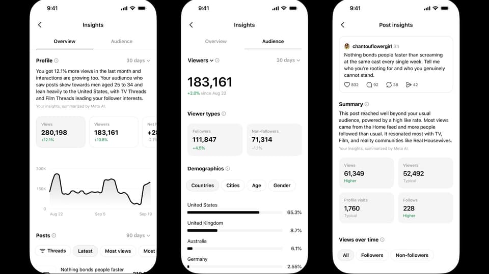 Threads is overhauling its in-app analytics with more details, except for link clicks