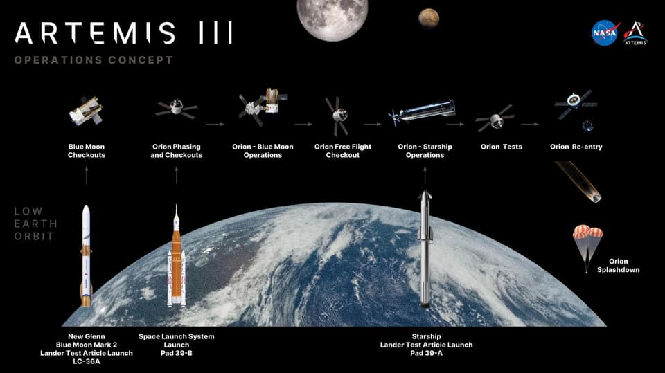 NASA plans to launch three massive rockets for the Artemis 3 crewed lunar test mission