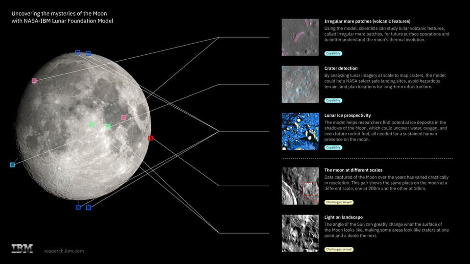 NASA and IBM made an AI model for exploring the Moon